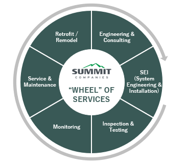 Summit Wheel Logo